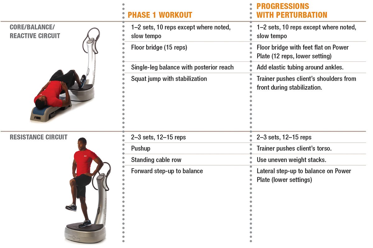 Sportstraining-Weightloss opt phase 1 workout chart