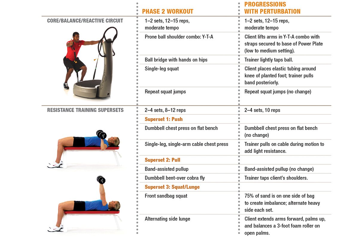 Sportstraining-Weightloss opt phase 2 workout chart
